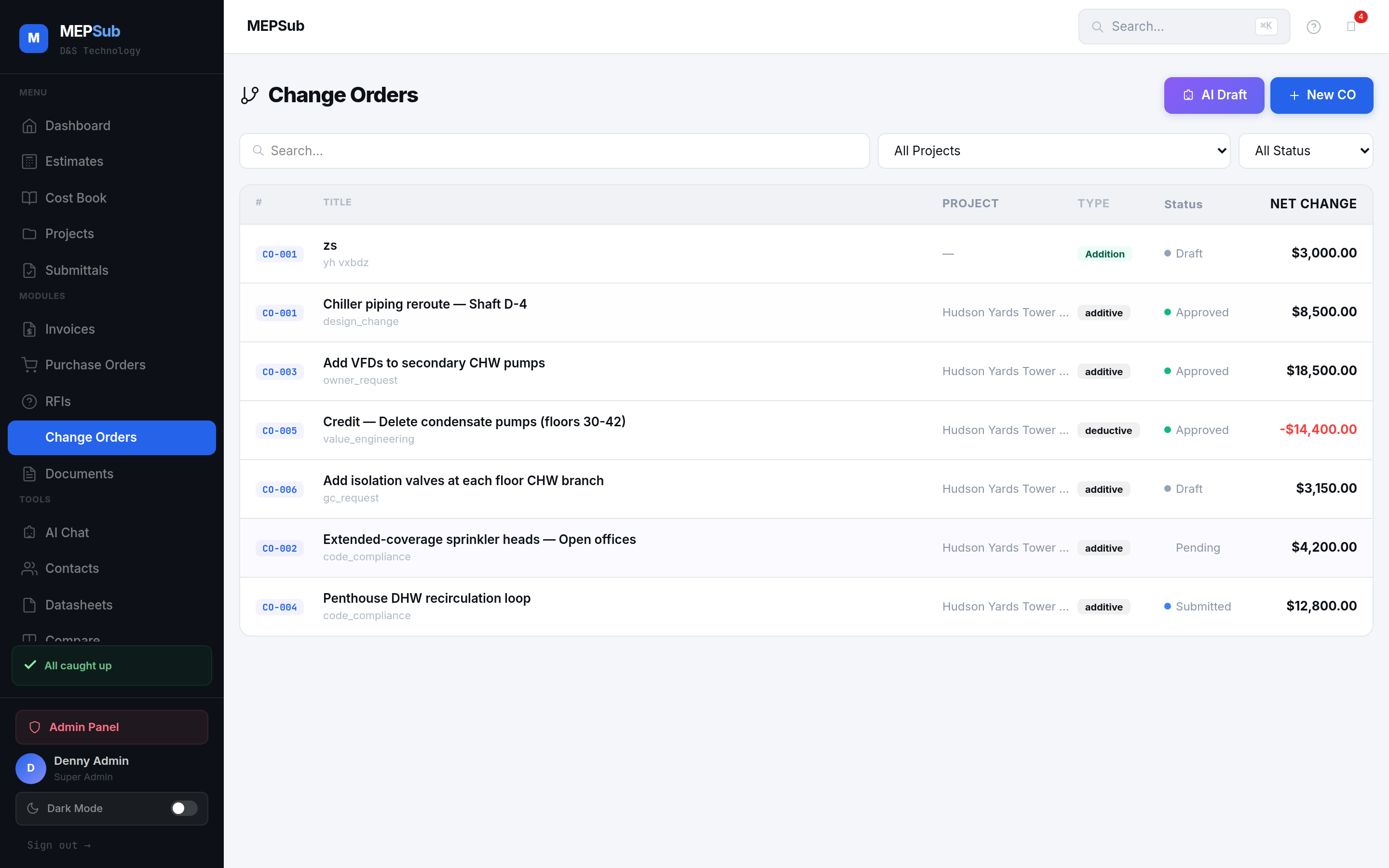 Change orders created from RFI resolutions