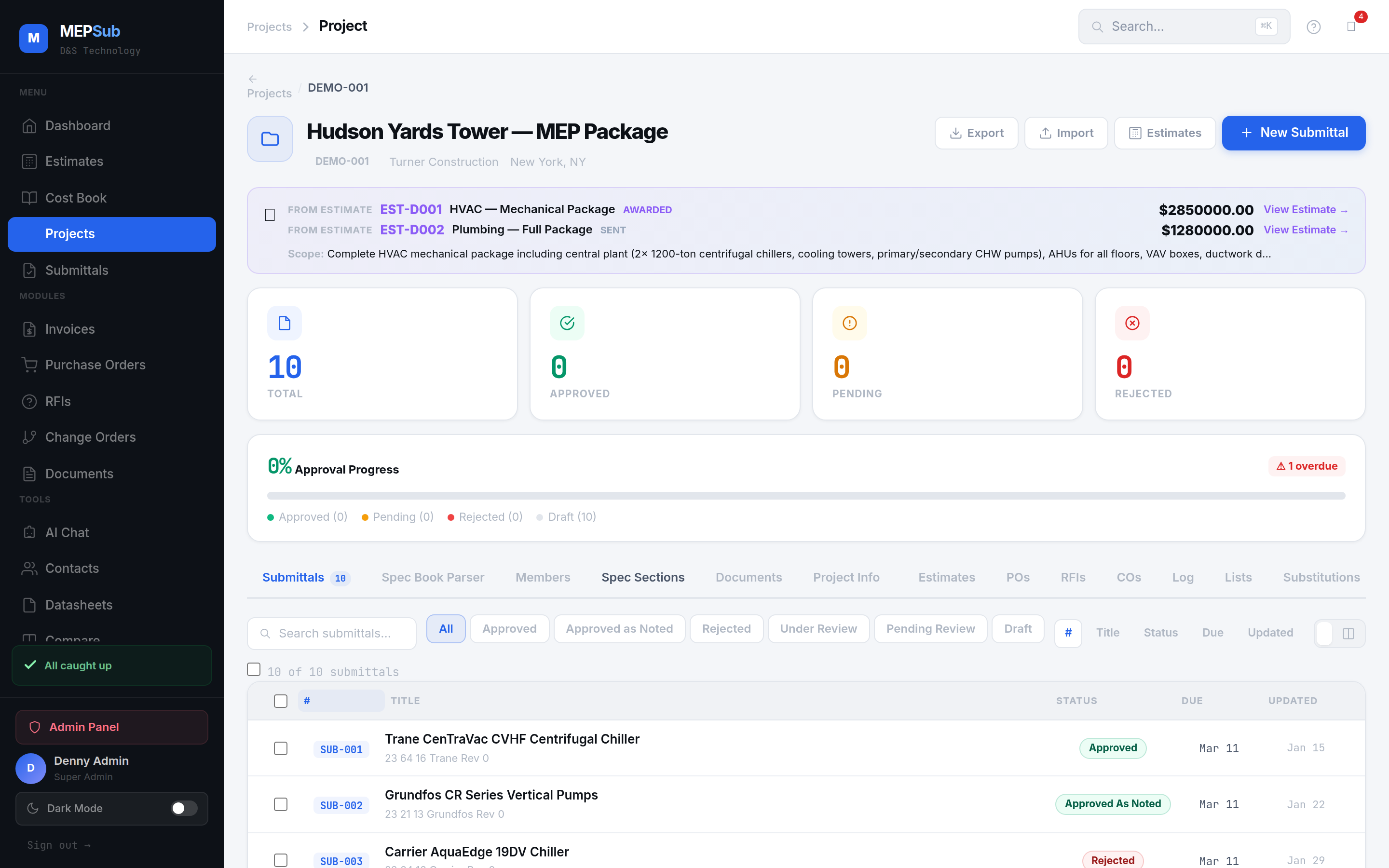 Project overview with closeout progress indicator