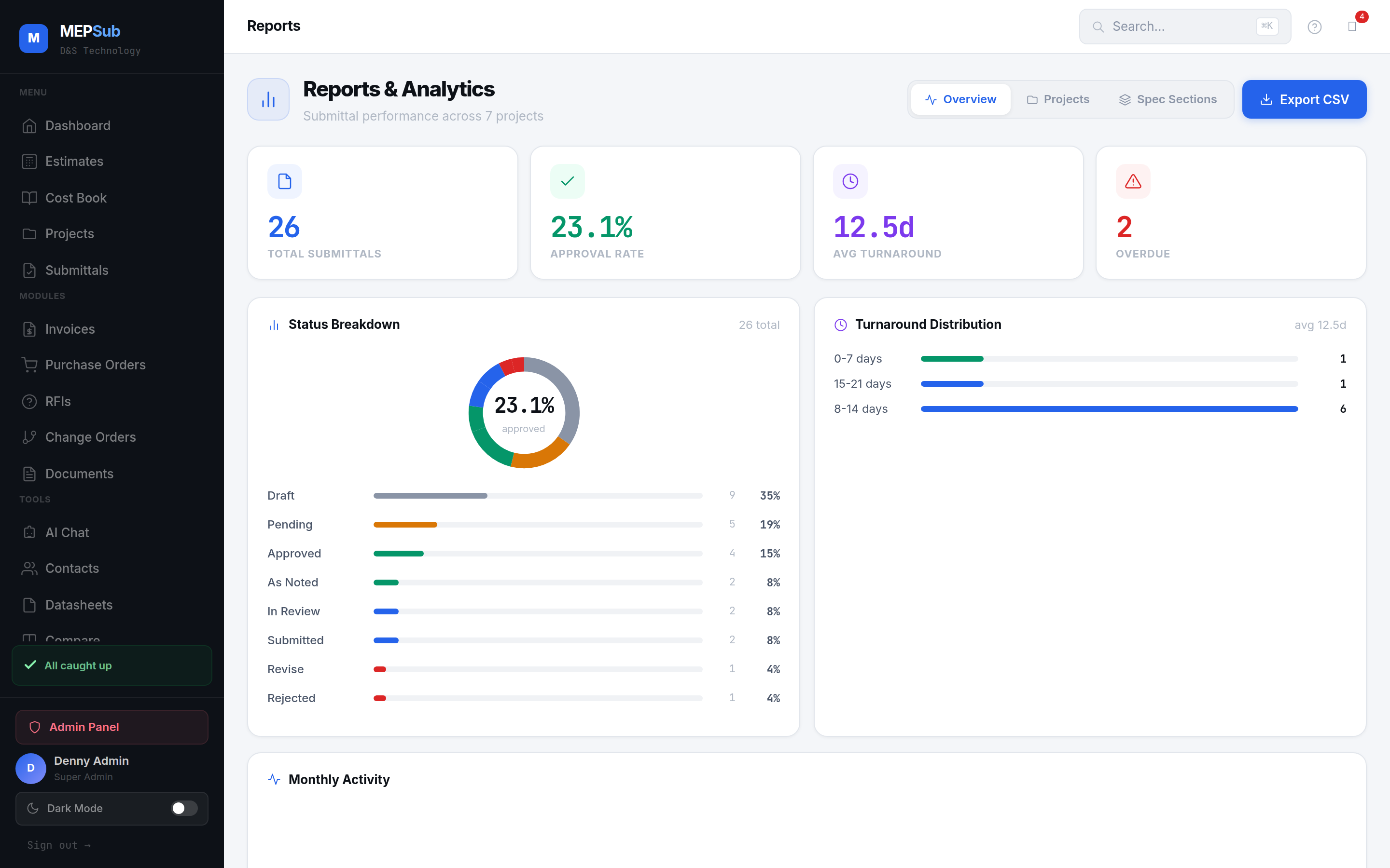 Financial reports powered by accurate cost data